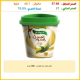 عسل اسود من البوادي – 190 جرام